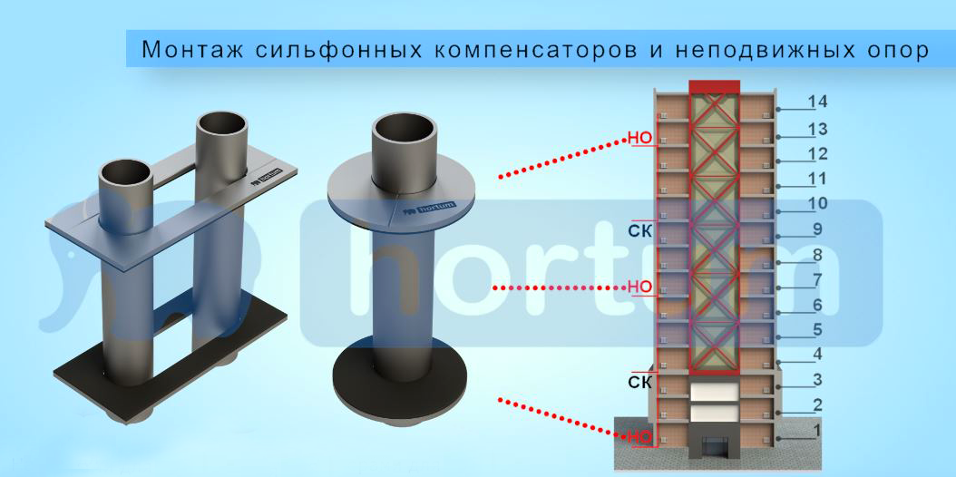 Картинка 1 (опоры)