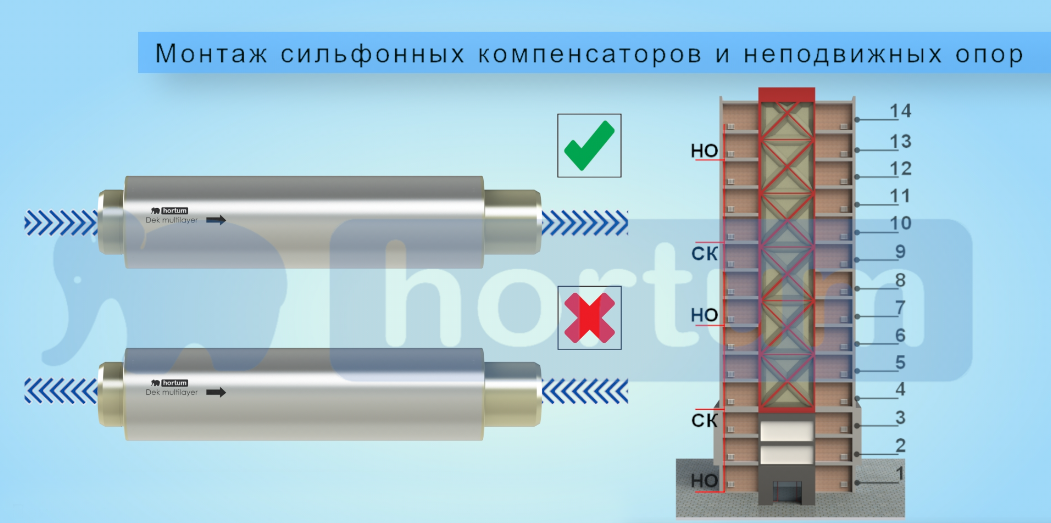 Картинка 7 направление потока